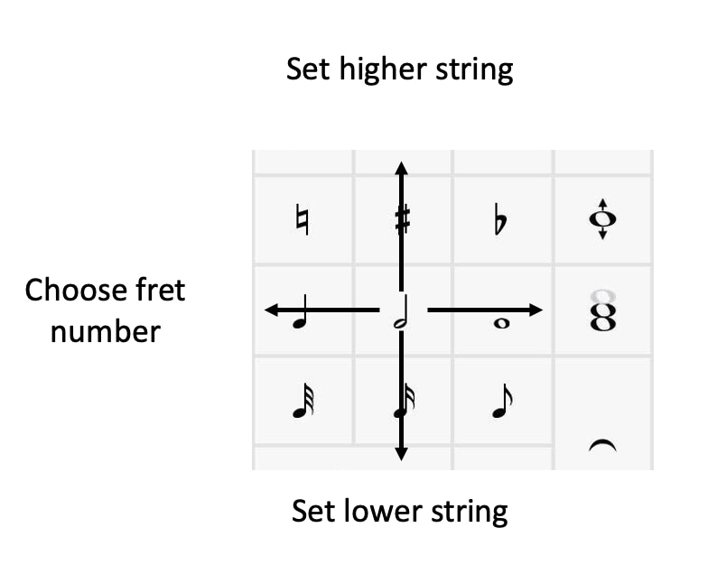 7 Tab input gestures