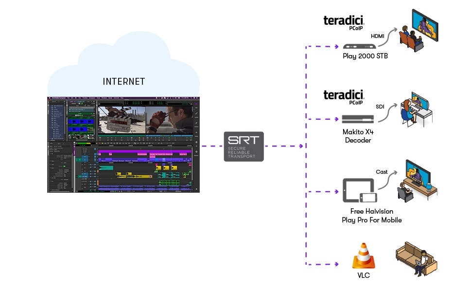 Diagram of Media Enterprise