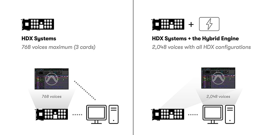 HDX Systems versus HDX Hybrid Engine