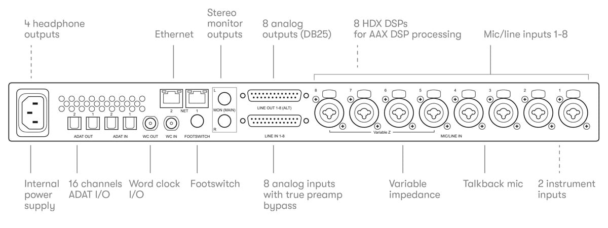 Line drawing back of Pro Tools | Carbon audio interface