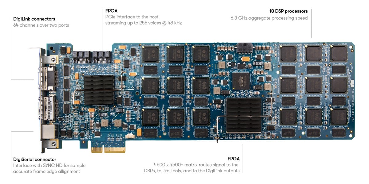 PCIe Card Diagram