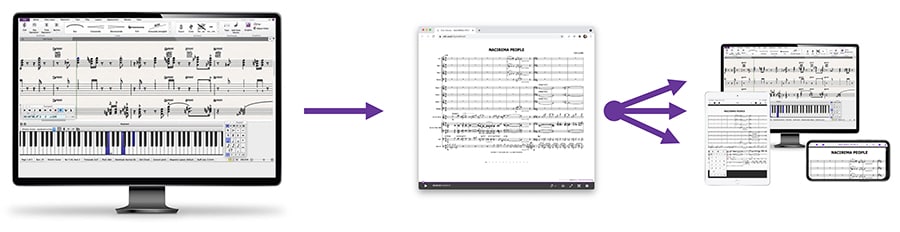 score distribution options in Sibelius