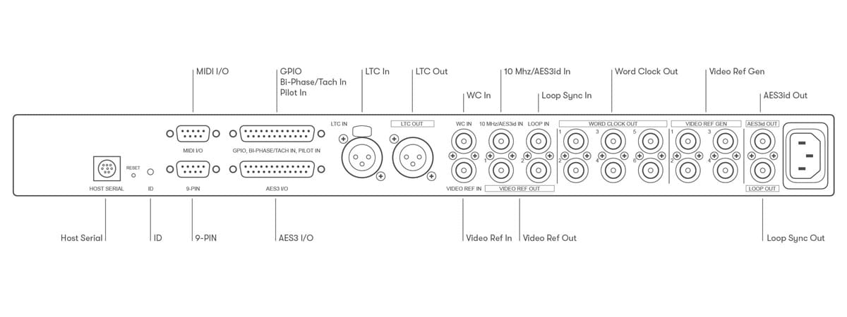 Sync X Rear Panel